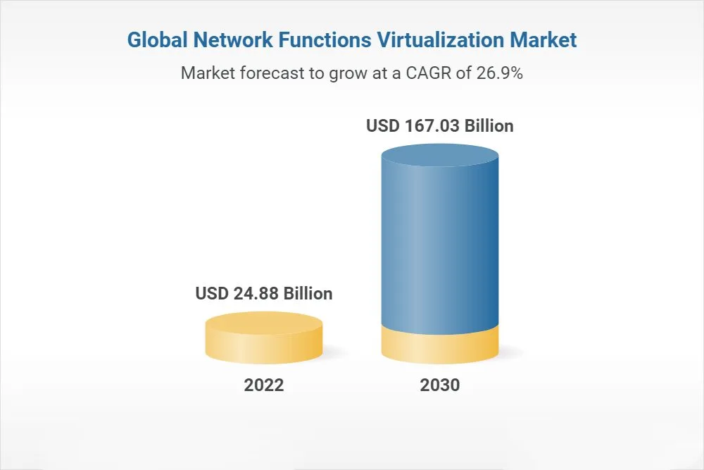 Navigating Trends in Network Virtualization and NFV: Unleashing Flexibility and Efficiency 9 Trends in Network Functions Virtualization (NFV)