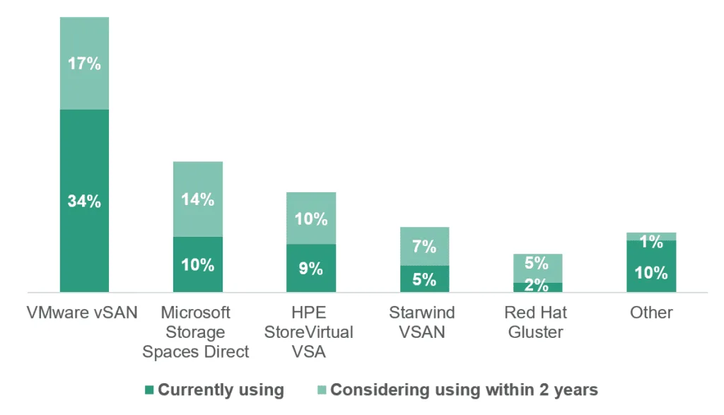 Navigating Trends in Network Virtualization and NFV: Unleashing Flexibility and Efficiency 8 Trends in Network Virtualization