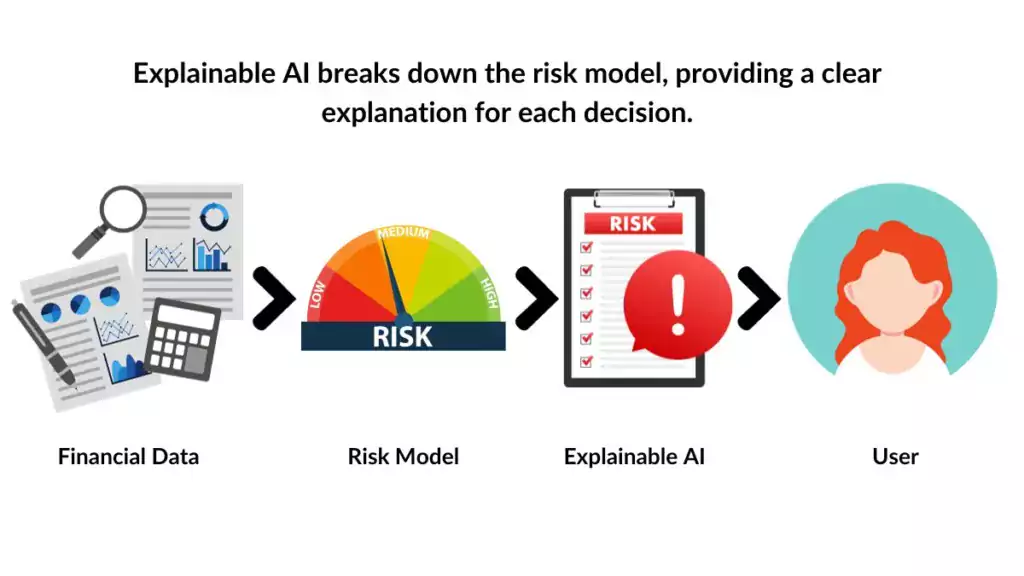 Explainable AI (XAI) Toolbox
