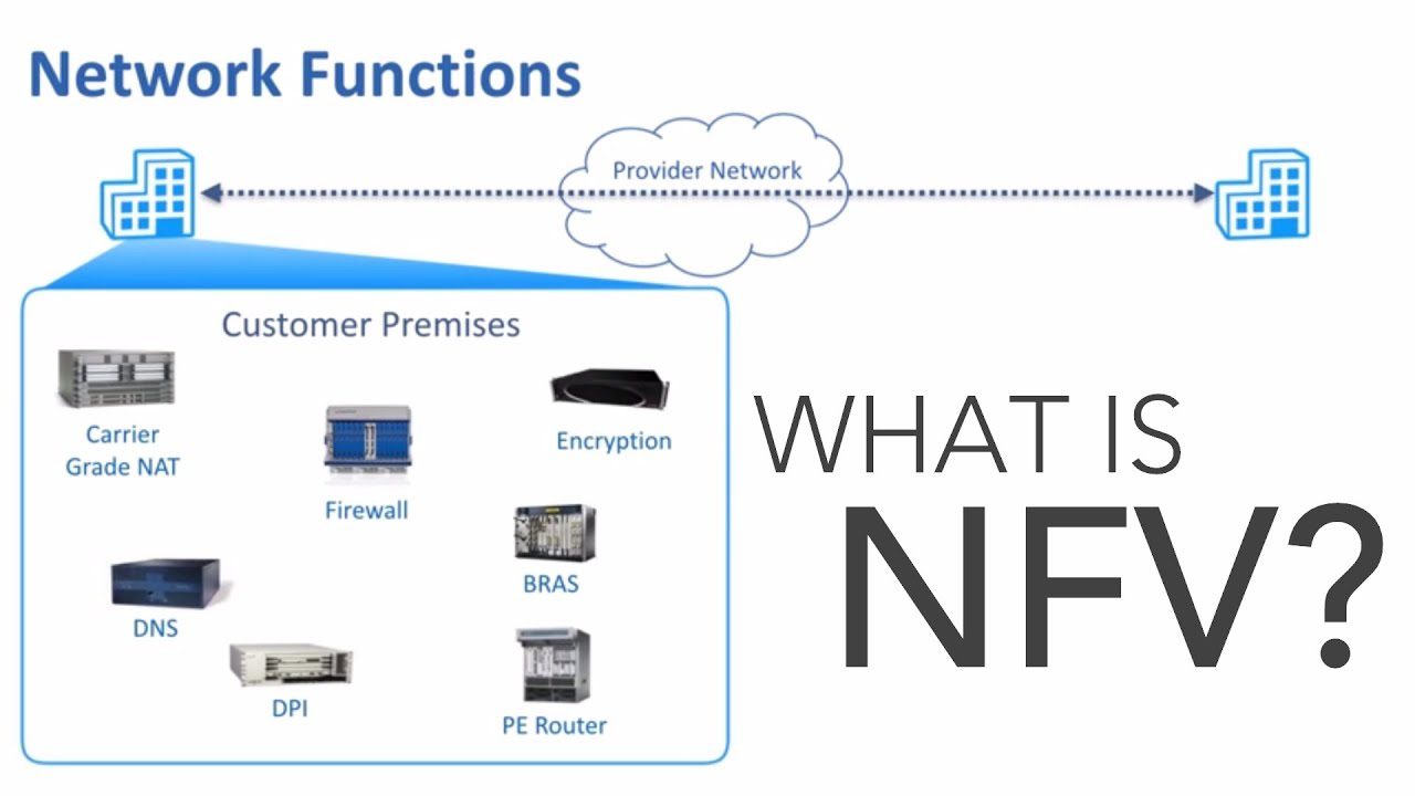 Understanding Network Functions Virtualization (NFV)