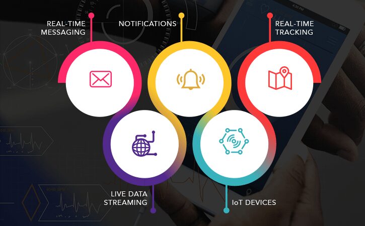 Real-time Applications: Engaging Users in the Now - Progressive Robot