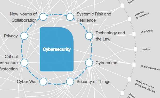 Future Perspectives in Cybersecurity for Networking