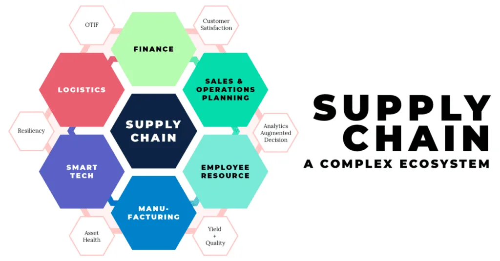 Fortifying the Chain: Navigating the Landscape of Supply Chain Security 5 Understanding the Supply Chain Security