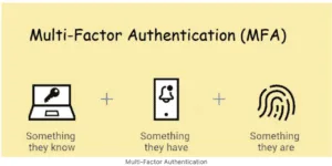 Strengthening Cybersecurity: The In-Depth Guide to Multi-Factor Authentication (MFA)