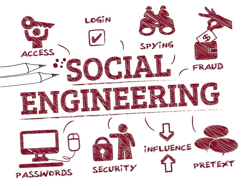 Benefits of User Education and Awareness