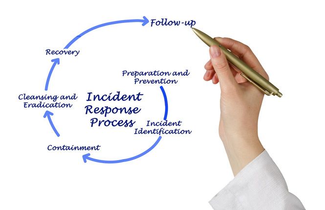 Developing an Effective Incident Response Plan