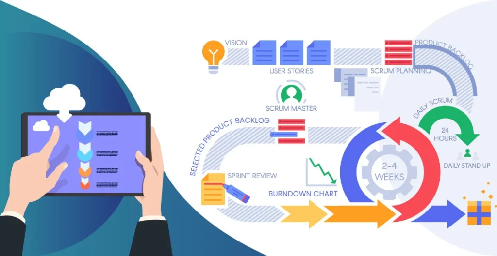 Introduction to Agile and Waterfall Development Methodologies