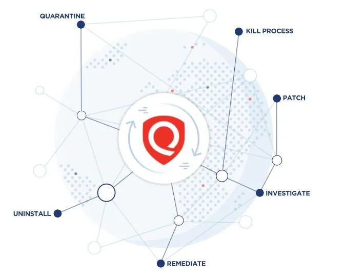 Comprehensive Exploration of Endpoint Security: Safeguarding Devices Against Evolving Threats 6 Key Components of Endpoint Security
