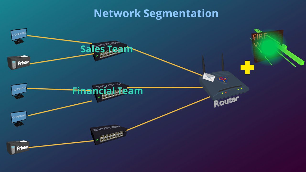 Understanding Network Segmentation