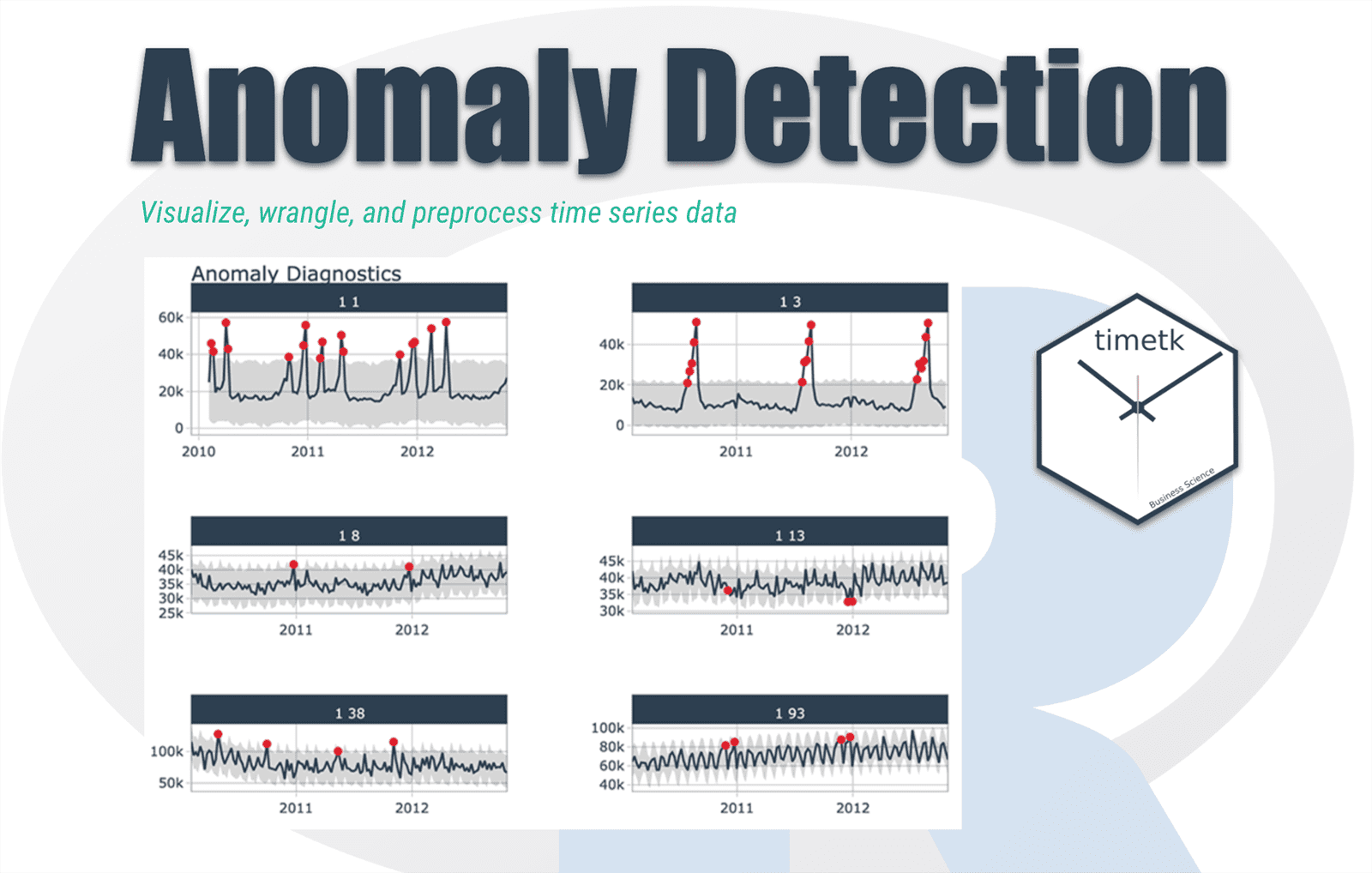 AI and ML in Anomaly Detection