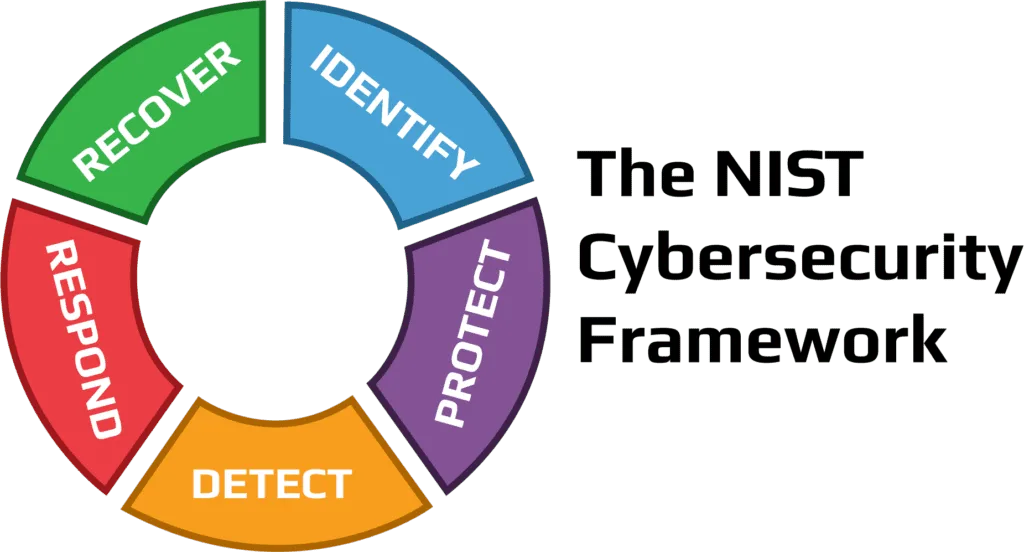 Key Components of the NIST Cybersecurity Framework Explained 4 An Overview of the NIST Cybersecurity Framework