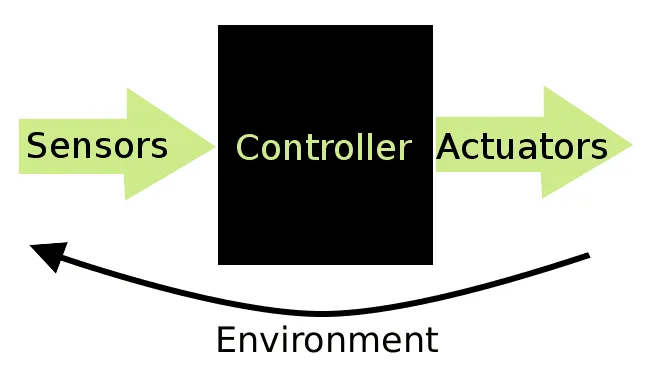 Sensor and Actuator Networks 10 Applications of Sensor and Actuator Networks