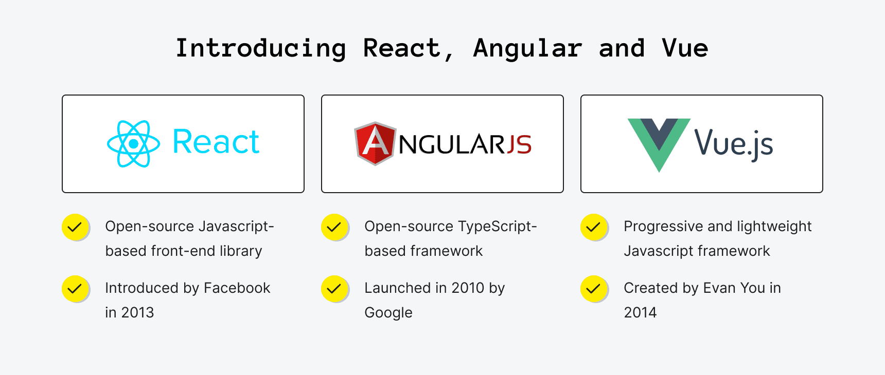 Comparing React, Angular, and Vue: Which is the Best JavaScript Framework