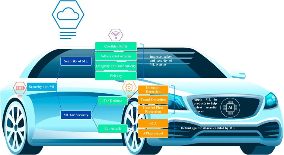 Exploring the Role of IoT in Smart Mobility Solutions 11 Connected Vehicles: A New Frontier in Safety and Efficiency