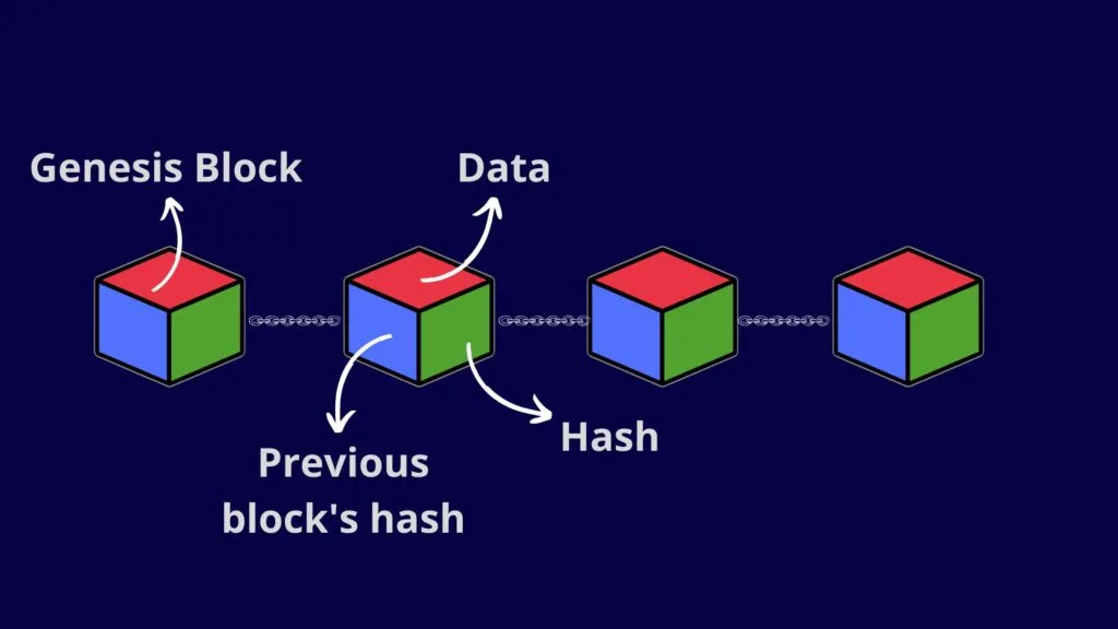 Hashing: the backbone of blockchain security 10 Cryptographic Hash Functions in Blockchain