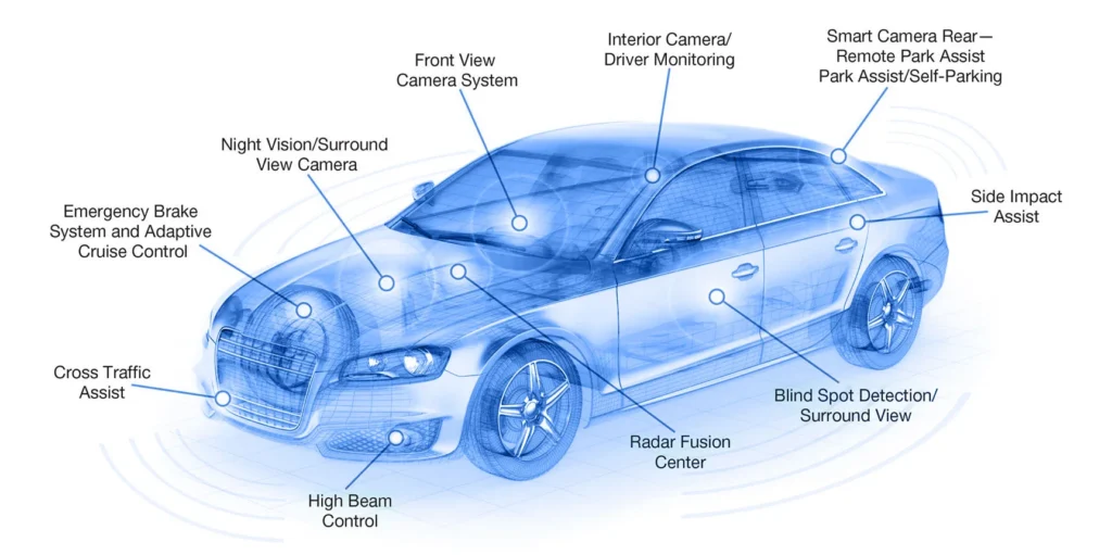 Enhanced Driver Assistance Systems (ADAS) using AI​