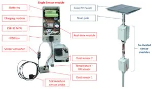Exploring the Role of IoT in Smart Air Quality Monitoring