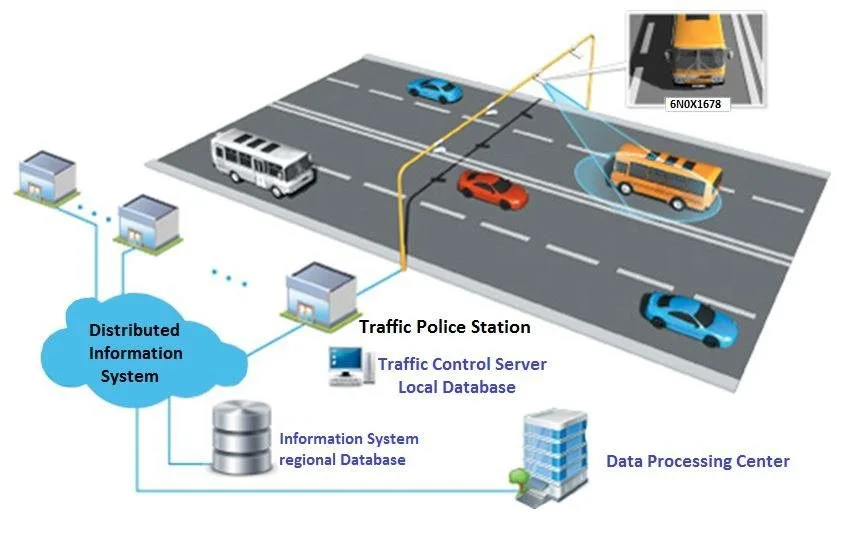 Exploring the Use of IoT for Automated Vehicle Management 18 Integration with Smart Traffic Management Systems