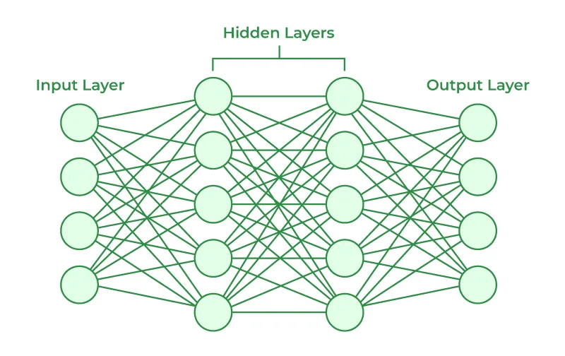 Introduction to Artificial Neural Networks