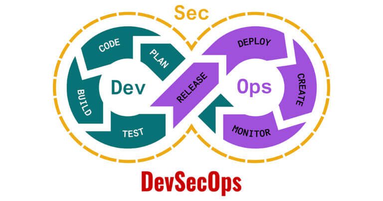 Introduction to Cloud Security in DevSecOps