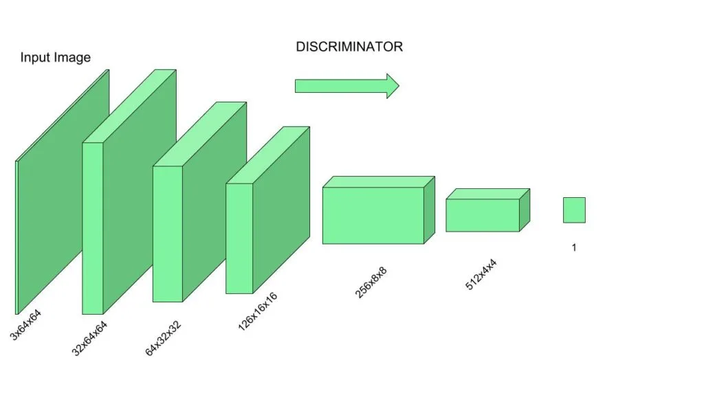 Utilizing Generative Adversarial Networks (GANs) for Creating Realistic Images through AI 6 Introduction to Generative Adversarial Networks (GANs)