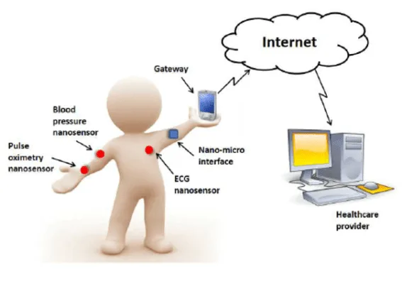Unleash the Potential of Internet of Nano Things 11 Introduction to Internet of Nano Things
