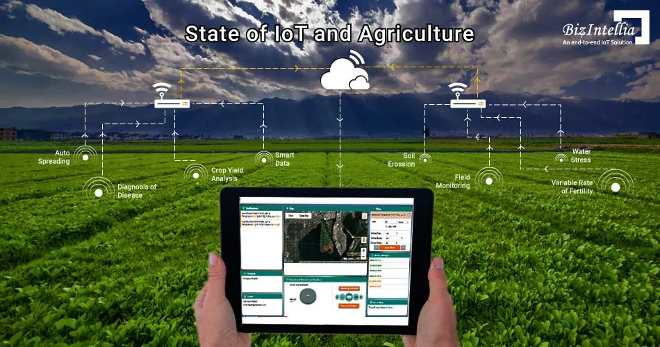 Investigating the Potential of IoT for Smart Agriculture 11 Introduction to IoT in Agriculture