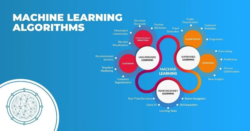 The Potential Risks of Bias in Machine Learning Algorithms 5 Introduction to Machine Learning Algorithms