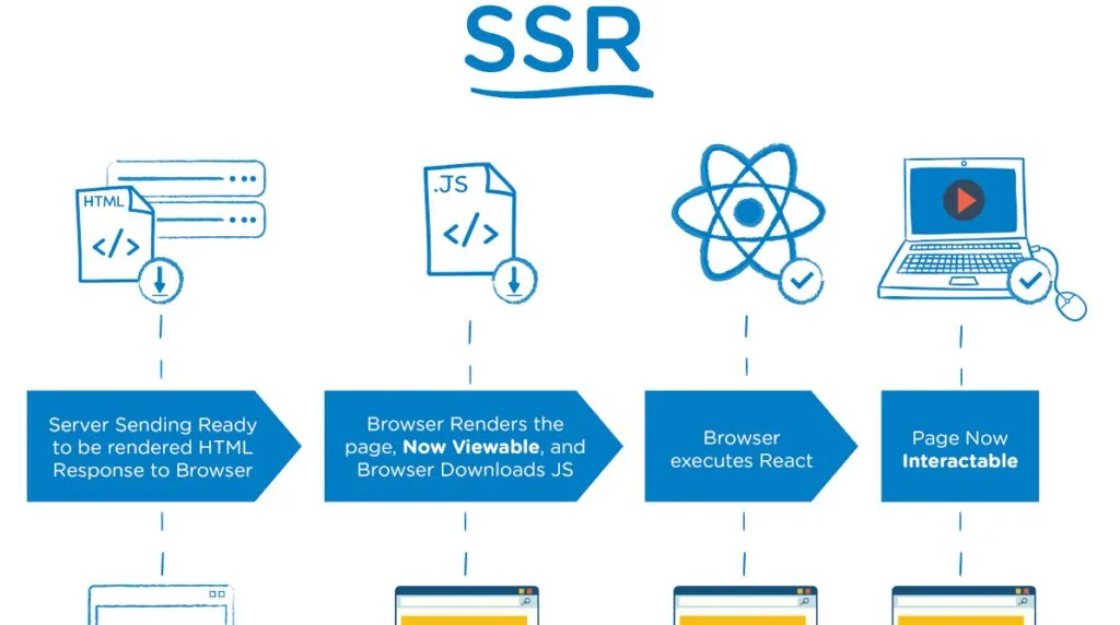 The Impact of Server-Side Rendering on Performance in JavaScript Frameworks 4 Introduction to Server-Side Rendering (SSR) in JavaScript Frameworks