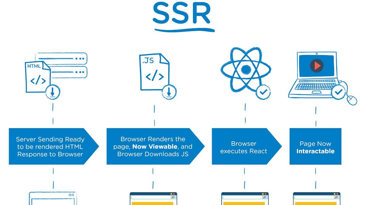 Introduction to Server-Side Rendering (SSR) in JavaScript Frameworks