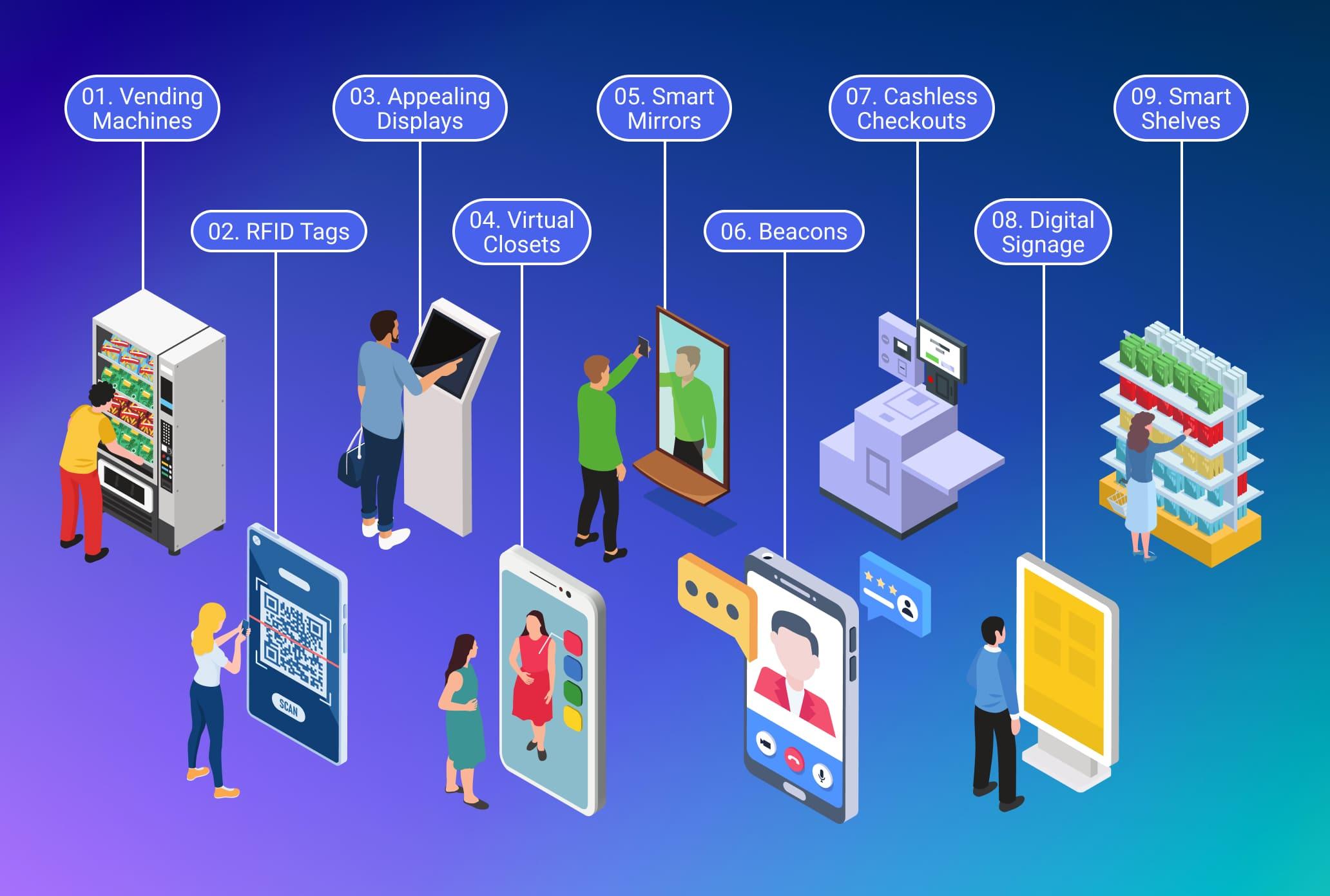 Investigating the Use of IoT for Smart Retail Solutions