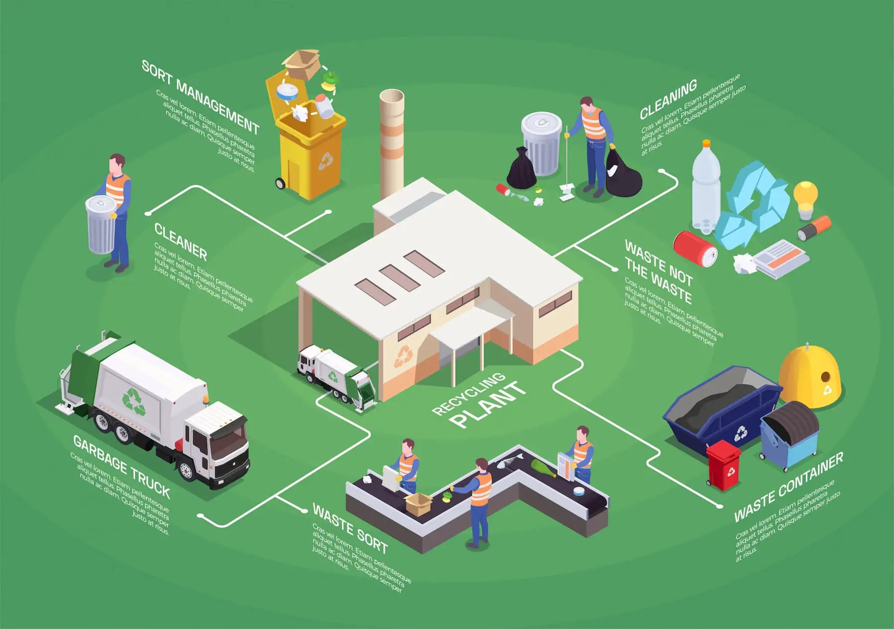 Investigating the Use of IoT for Smart Waste Management