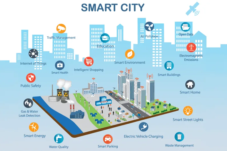 Examining the Potential of IoT for Smart Water Management 18 IoT in Urban Water Management: Smart Cities Initiatives