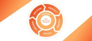 Key Components of the NIST Cybersecurity Framework Explained