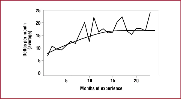 Learning Curve and Developer Experience