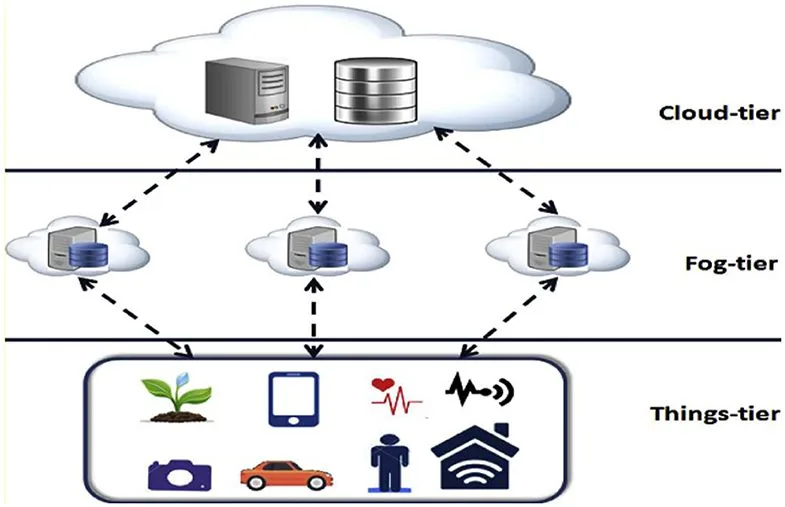 Exploring the Role of IoT in Smart Energy Management 17 Optimizing Energy Production with IoT