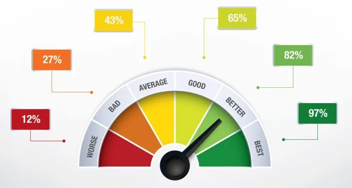 Performance Considerations