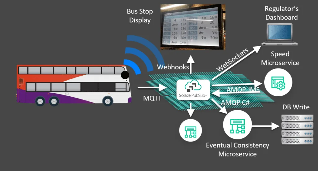 Exploring the Role of IoT in Smart Mobility Solutions 13 Public Transportation Optimization with IoT