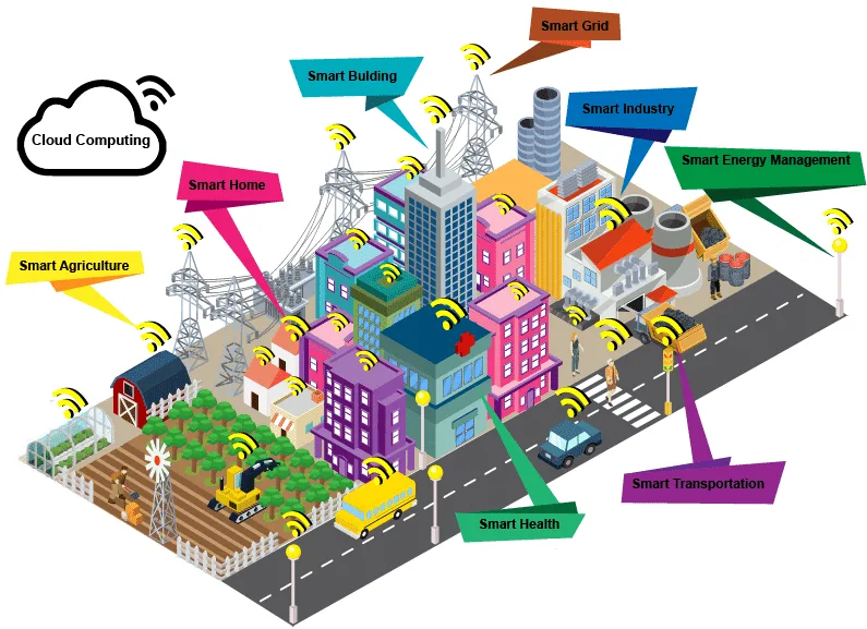 Developing Secure and Scalable IoT-Based Solutions for Smart Cities 13 Scalability in Smart City Solutions