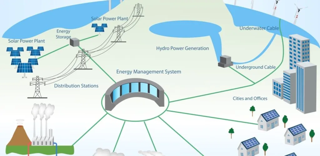 Exploring the Role of IoT in Smart Energy Management 21 Securing Smart Energy Infrastructure