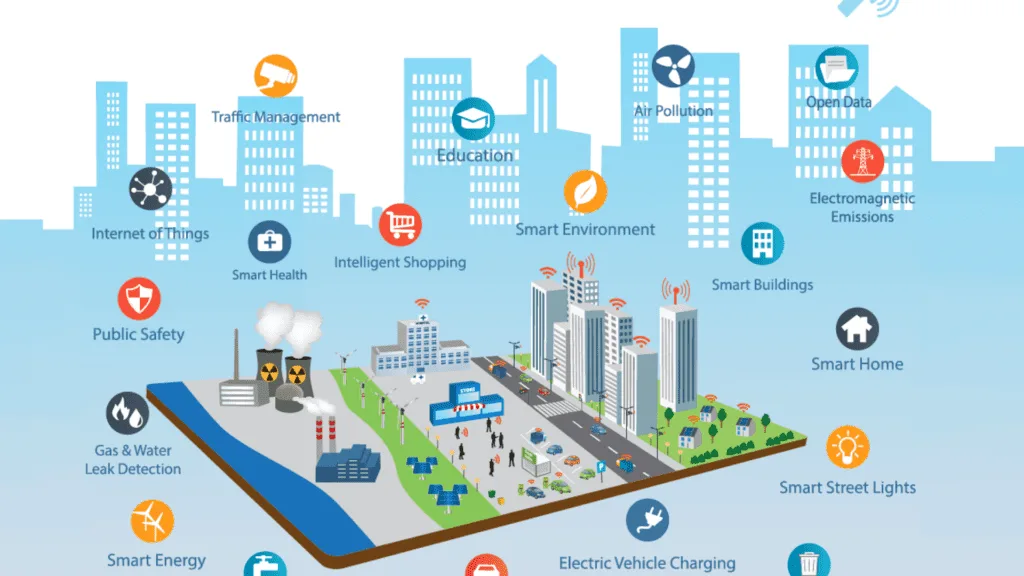 Exploring the Impact of 5G Networks on the Internet of Things 18 Smart Cities and 5G-IoT Synergy