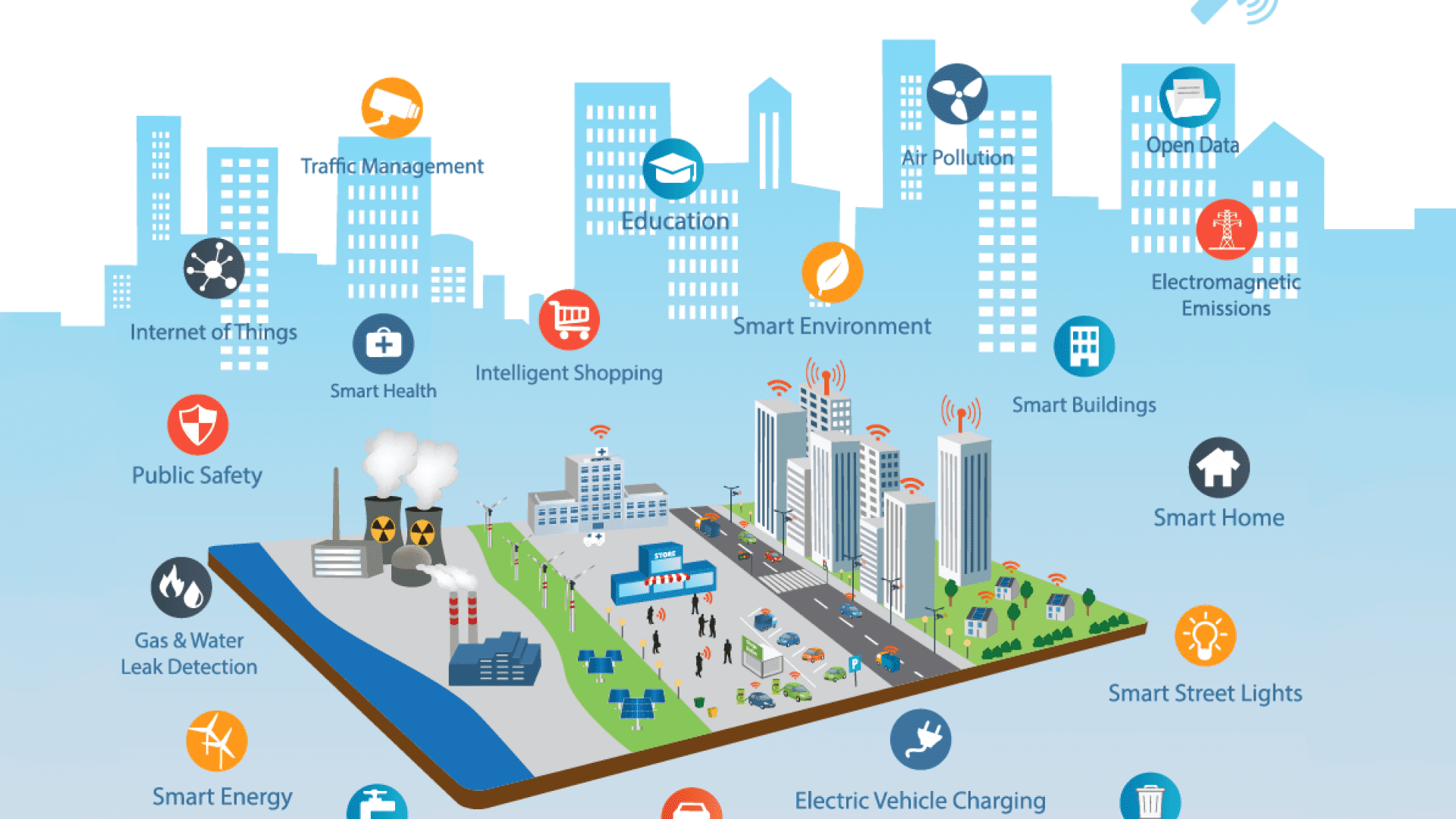 Smart Cities and 5G-IoT Synergy