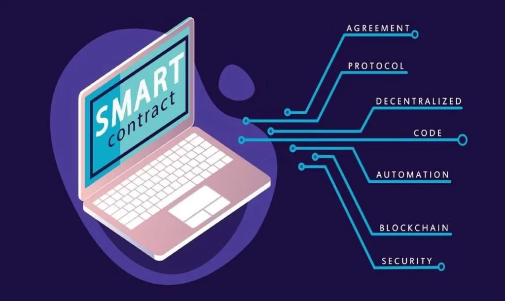 Researching the Potential of Blockchain Technology for Securing IoT Networks 14 Smart Contracts for Automated Security