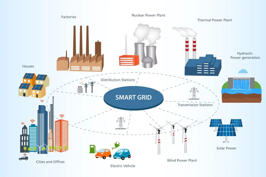 Exploring the Role of IoT in Smart Energy Management 16 Smart Metering for Efficient Consumption
