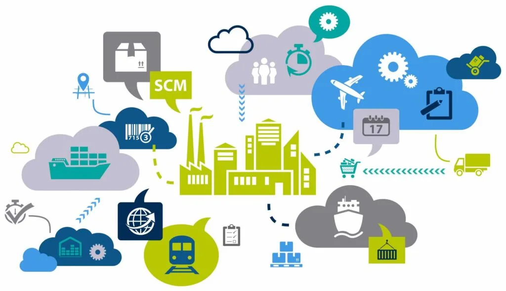 How Machine Learning is Transforming the Retail Industry 13 Supply Chain Optimization