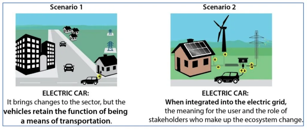 Exploring the Role of IoT in Smart Mobility Solutions 14 Sustainable Mobility: The Role of IoT in Electric Vehicles (EVs)