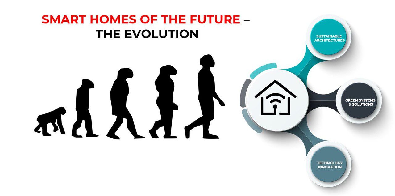 The Evolution of Smart Homes