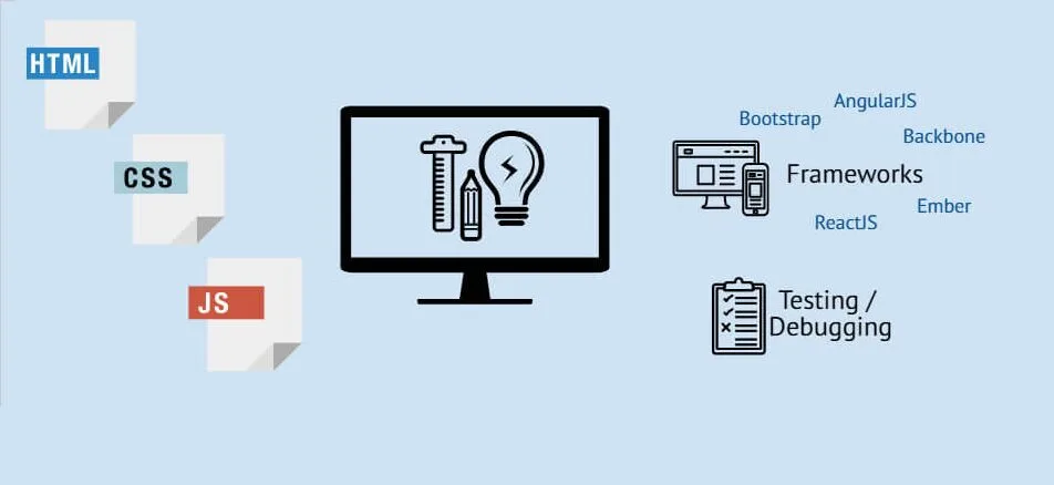 Building Responsive Web Applications with Bootstrap and a JS framework 7 Understanding Bootstrap for Front-End Development