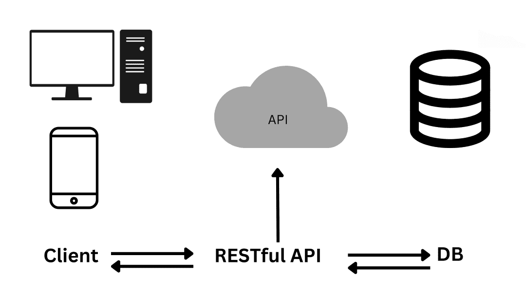 Data Fetching and APIs in a React Application - Progressive Robot