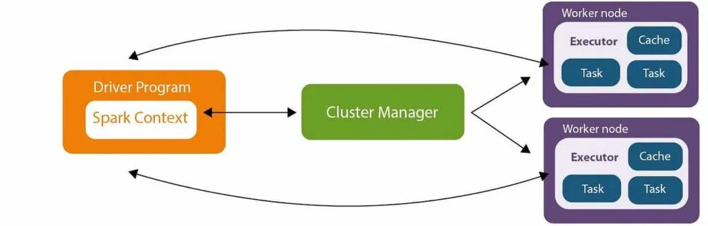 The Magic of Apache Spark in Java 7 Core Concepts of Apache Spark